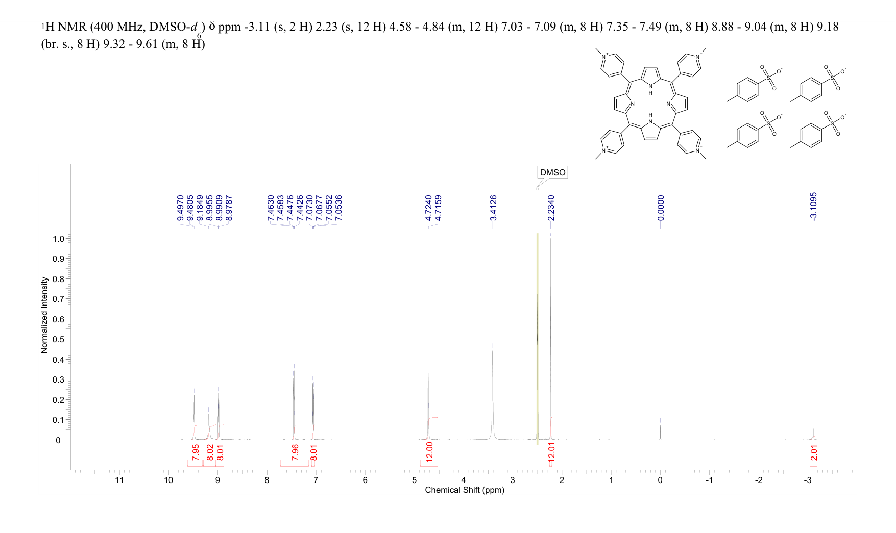 TMPYP(36951-72-1) <sup>1</sup>H NMR