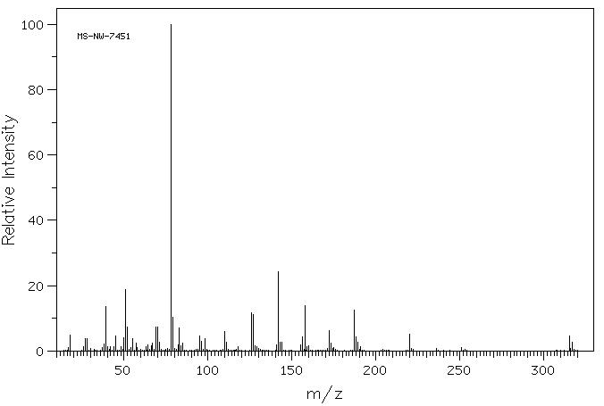 Bispyrithione(3696-28-4) <sup>1</sup>H NMR