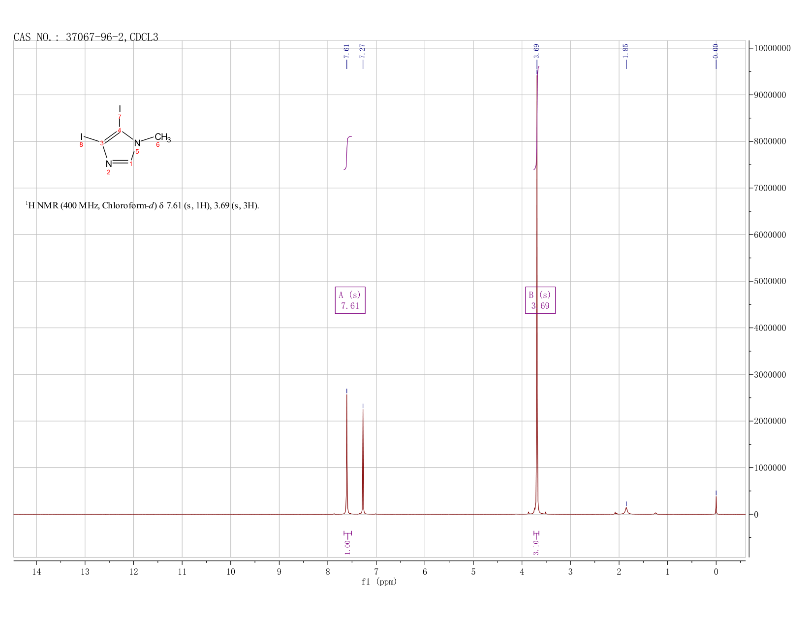 4,5-DIIODO-1-METHYL-1H-IMIDAZOLE(37067-96-2) <sup>1</sup>H NMR