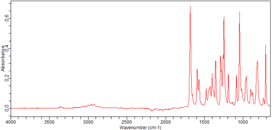 4-CHLORO-3-METHYLACETOPHENONE(37074-39-8) <sup>1</sup>H NMR