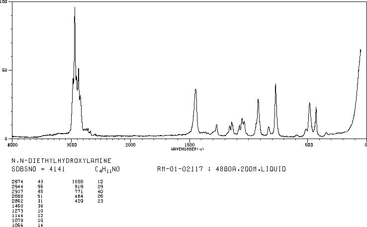 N,N-Diethylhydroxylamine(3710-84-7) Raman