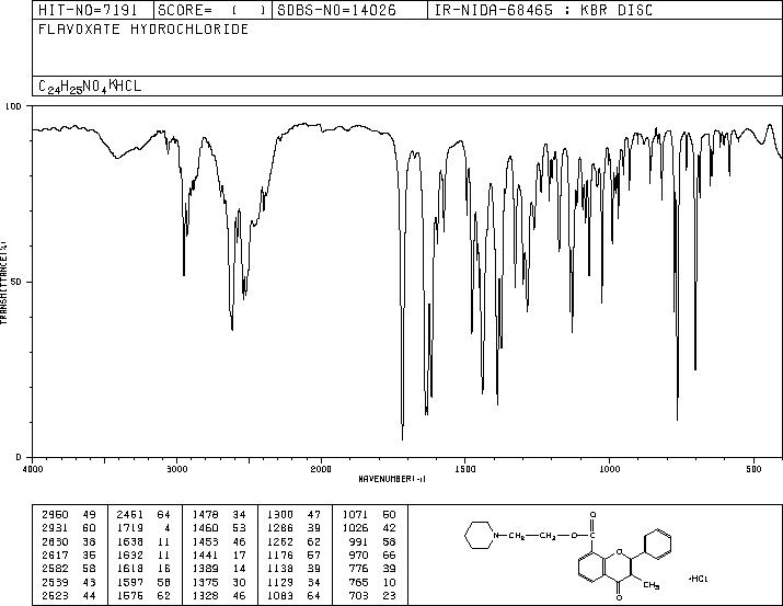 Flavoxate hydrochloride(3717-88-2) MS