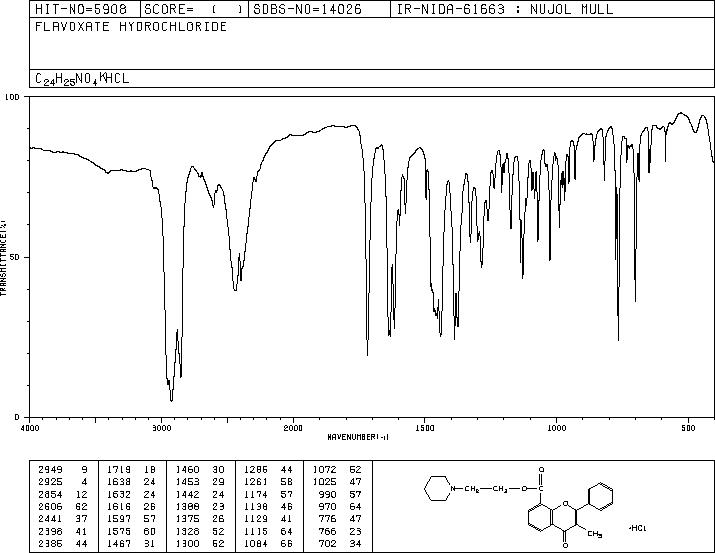 Flavoxate hydrochloride(3717-88-2) MS