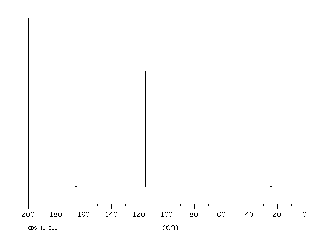 Cyanoacetic acid(372-09-8) MS
