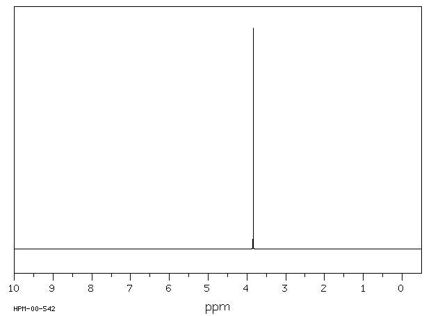 Cyanoacetic acid(372-09-8) MS