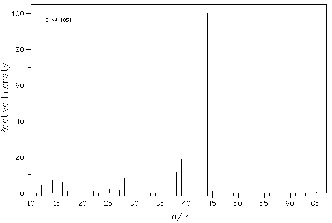 Cyanoacetic acid(372-09-8) MS