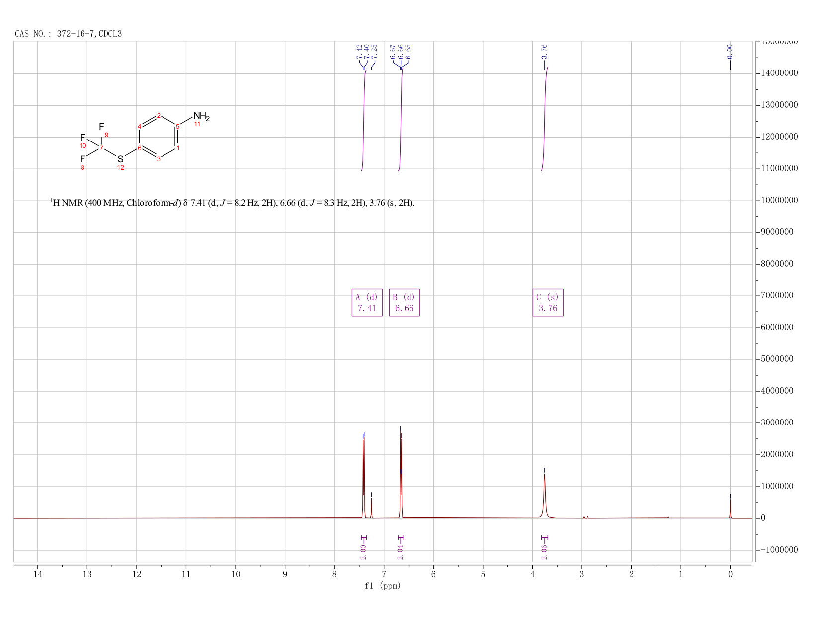 4-(Trifluoromethylthio)aniline(372-16-7)IR
