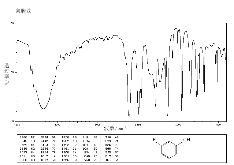 3-Fluorophenol(372-20-3) <sup>1</sup>H NMR