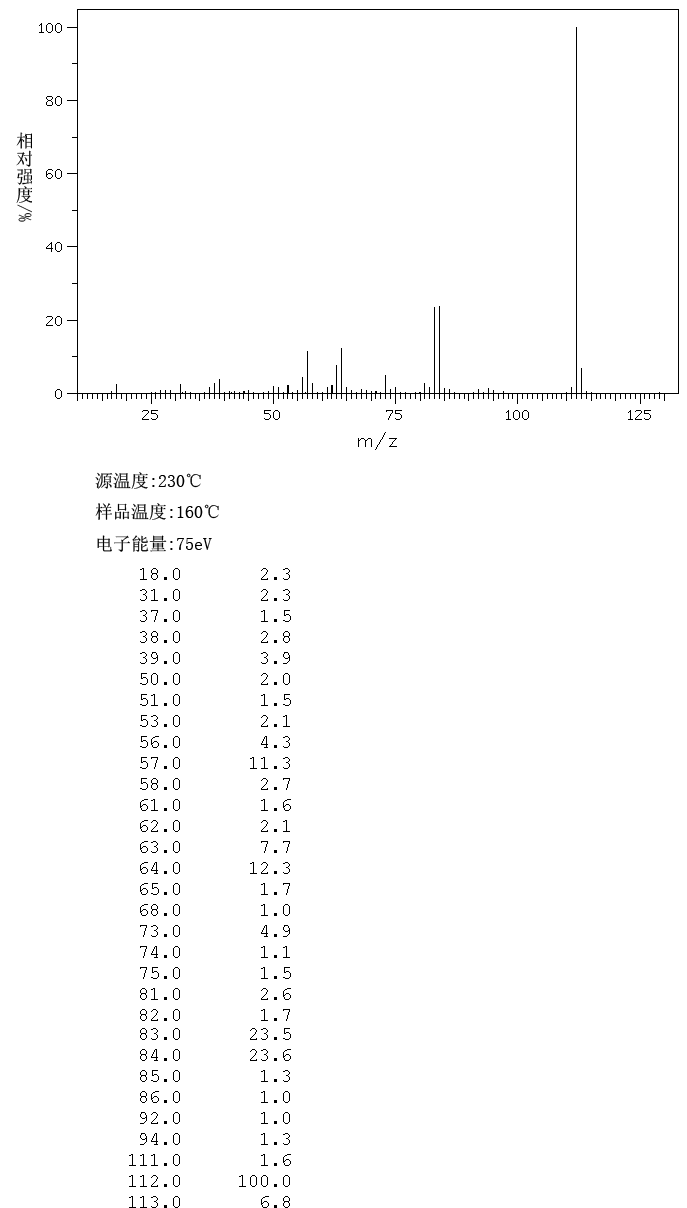 3-Fluorophenol(372-20-3) <sup>1</sup>H NMR