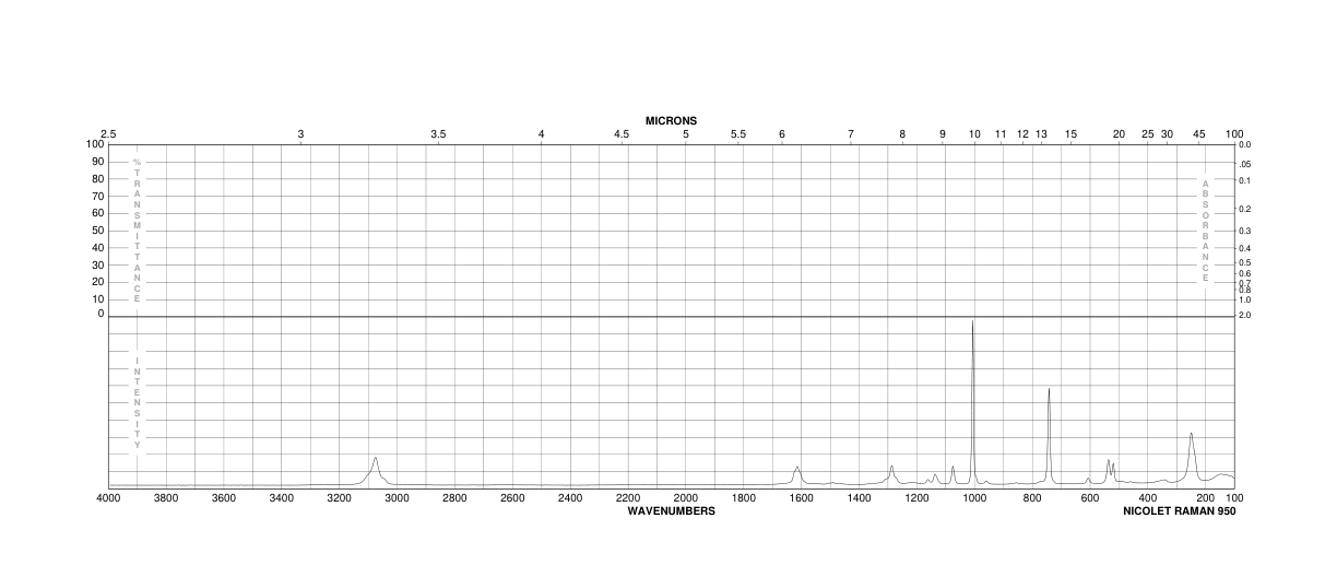 3-Fluorophenol(372-20-3) <sup>1</sup>H NMR