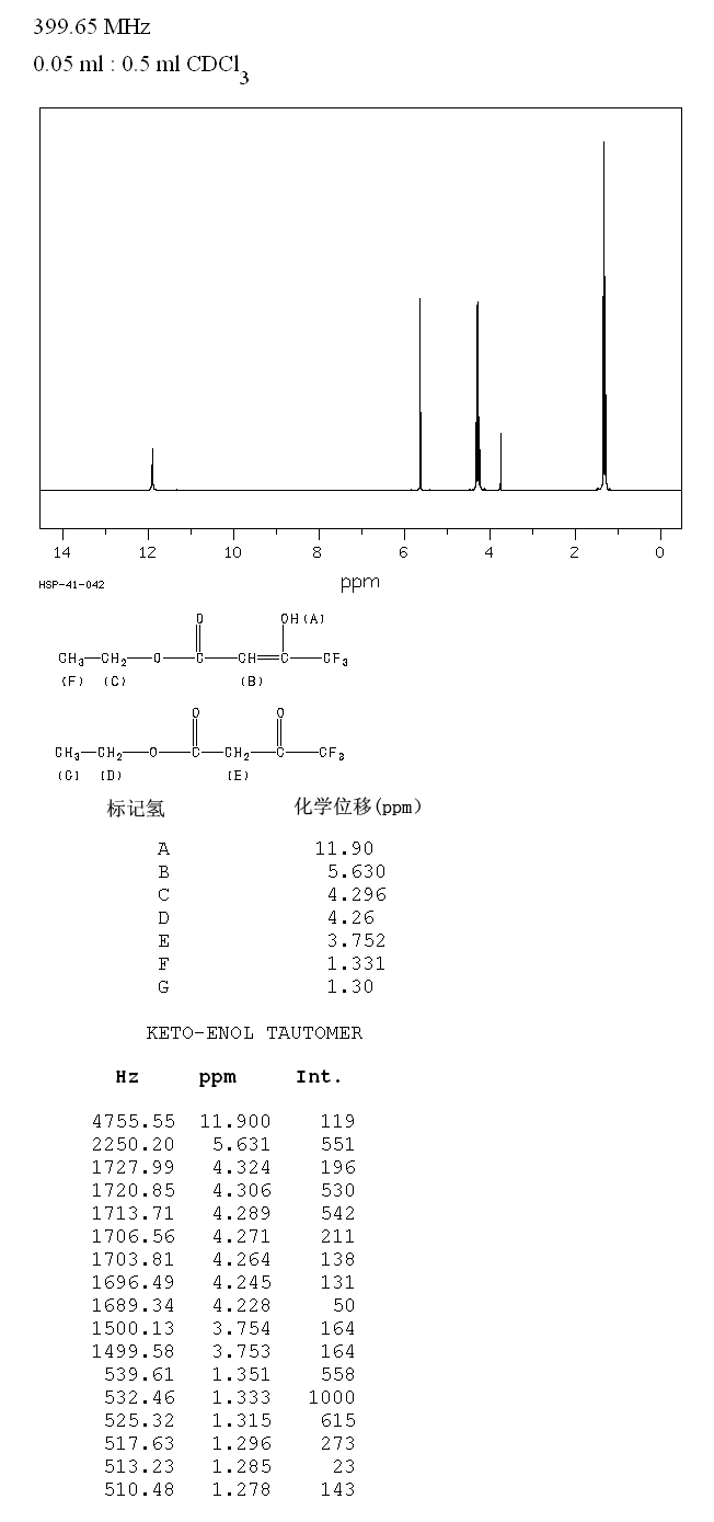 Ethyl 4,4,4-trifluoroacetoacetate(372-31-6) Raman