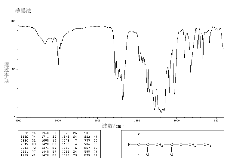 Ethyl 4,4,4-trifluoroacetoacetate(372-31-6) Raman