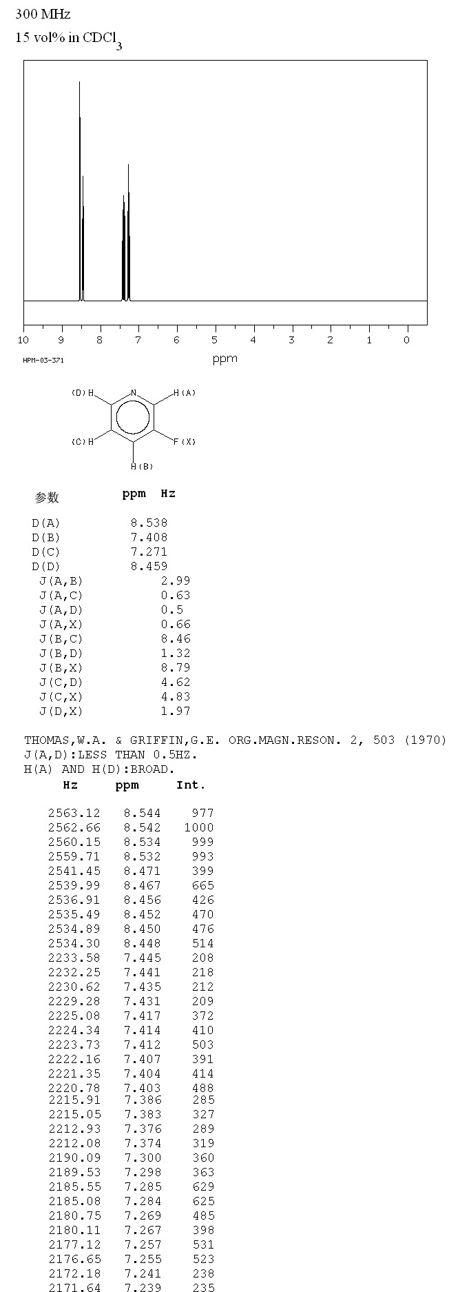 3-Fluoropyridine(372-47-4) Raman