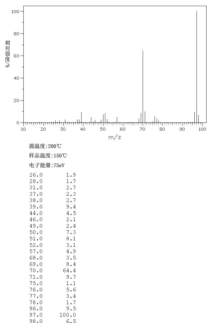 3-Fluoropyridine(372-47-4) Raman