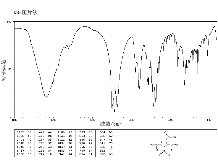 1,2,3,4-CYCLOPENTANETETRACARBOXYLIC ACID(3724-52-5) IR2