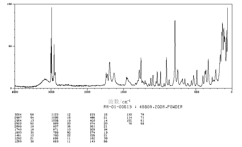 1,2,3,4-CYCLOPENTANETETRACARBOXYLIC ACID(3724-52-5) IR2