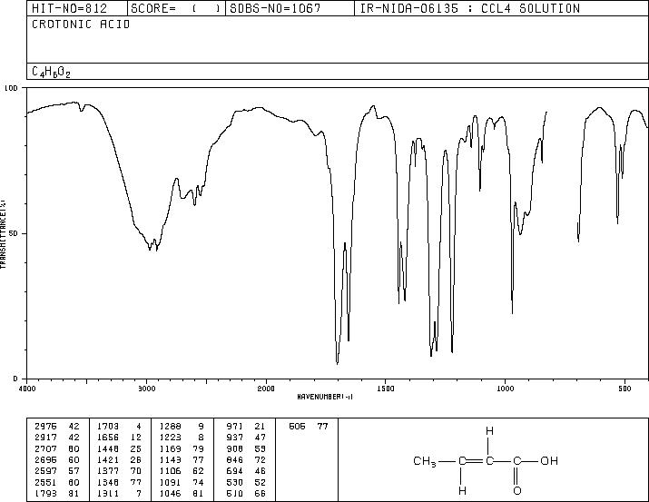 Crotonic acid(3724-65-0) IR1