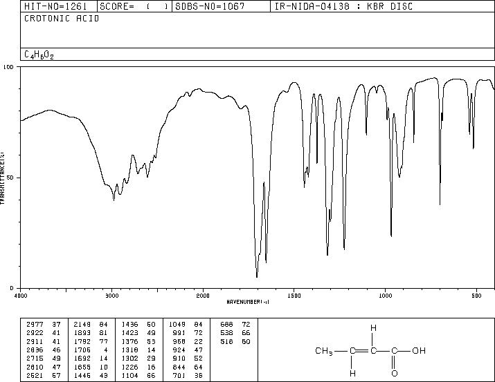 Crotonic acid(3724-65-0) IR1