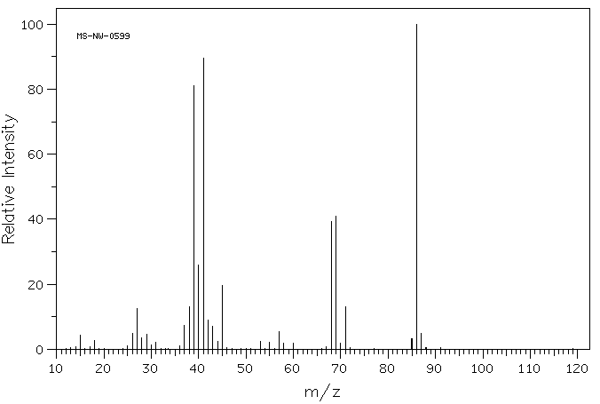 Crotonic acid(3724-65-0) IR1
