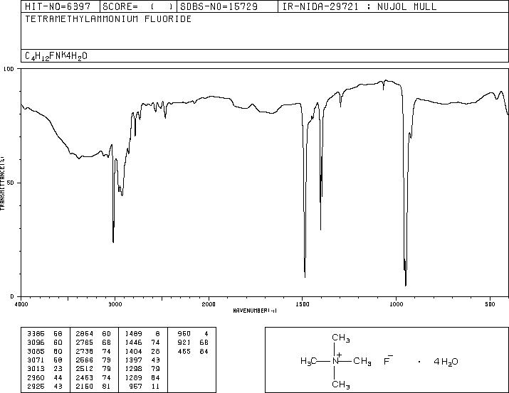 Tetramethylammonium fluoride(373-68-2) IR1