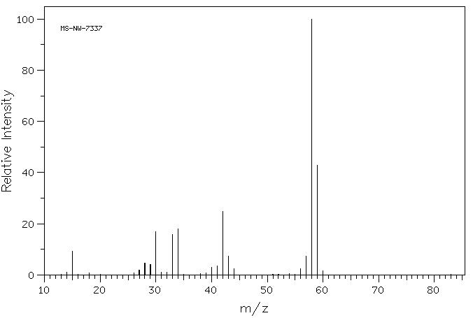 Tetramethylammonium fluoride(373-68-2) IR1