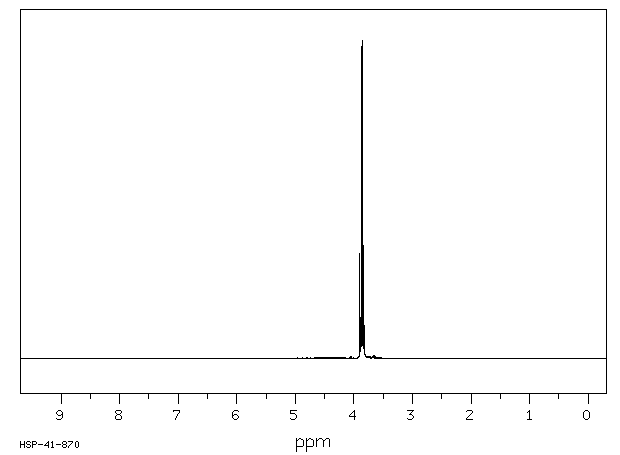 2,2,2-Trifluoroethylamine hydrochloride(373-88-6) MS