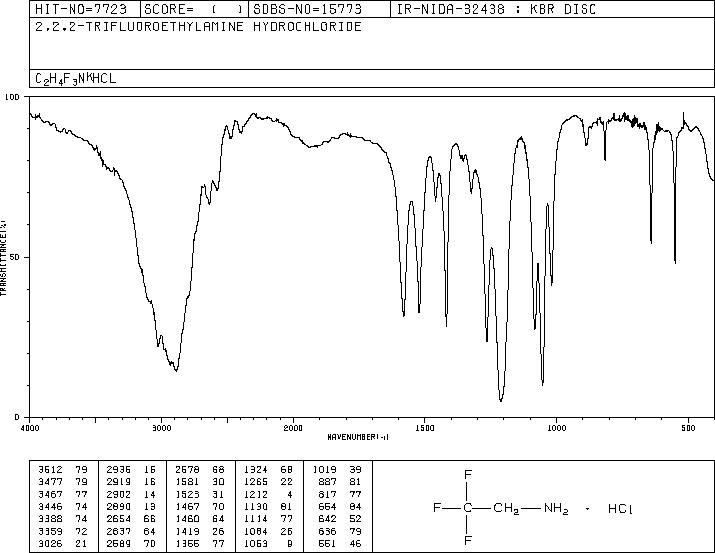 2,2,2-Trifluoroethylamine hydrochloride(373-88-6) MS