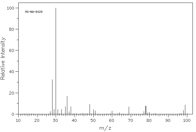 2,2,2-Trifluoroethylamine hydrochloride(373-88-6) MS