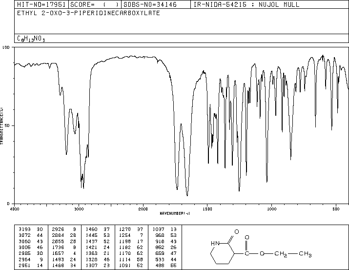 3-CARBETHOXY-2-PIPERIDONE(3731-16-6) Raman