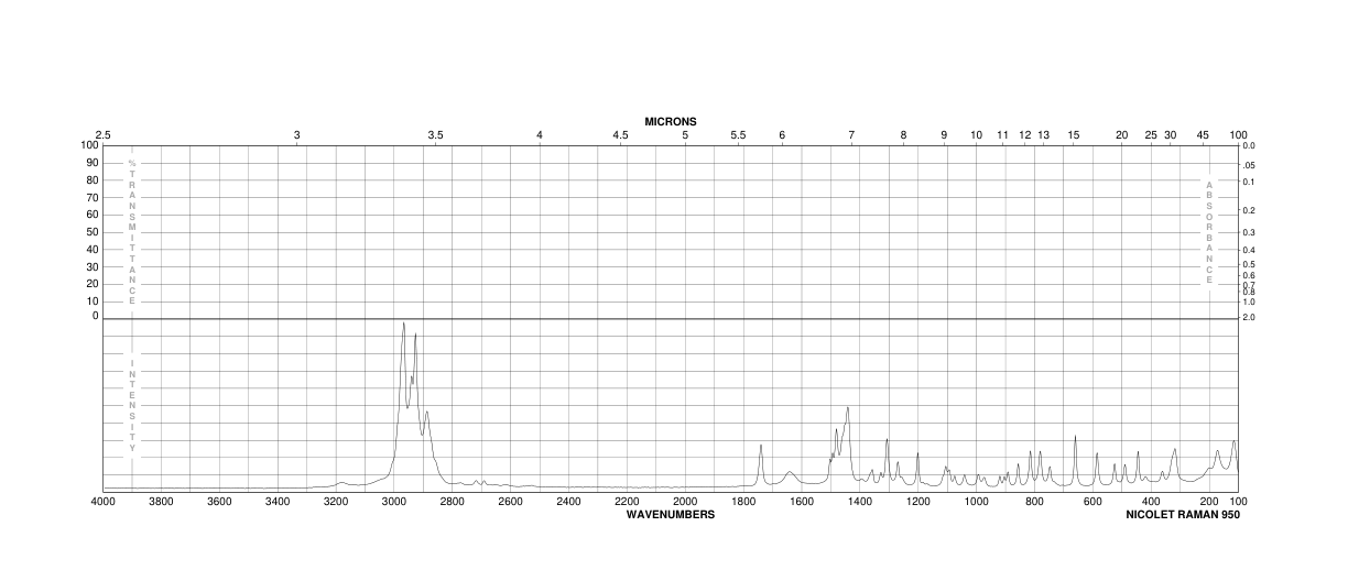3-CARBETHOXY-2-PIPERIDONE(3731-16-6) Raman