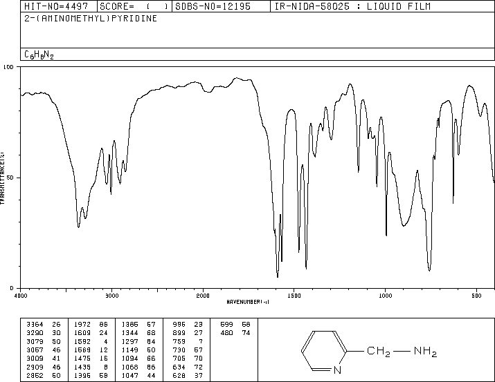 2-Picolylamine(3731-51-9) Raman