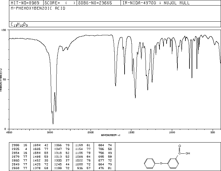 3-Phenoxybenzoic acid(3739-38-6) <sup>13</sup>C NMR