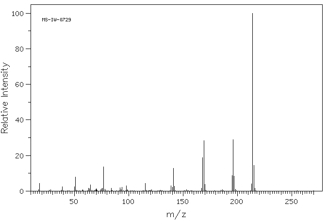 3-Phenoxybenzoic acid(3739-38-6) <sup>13</sup>C NMR