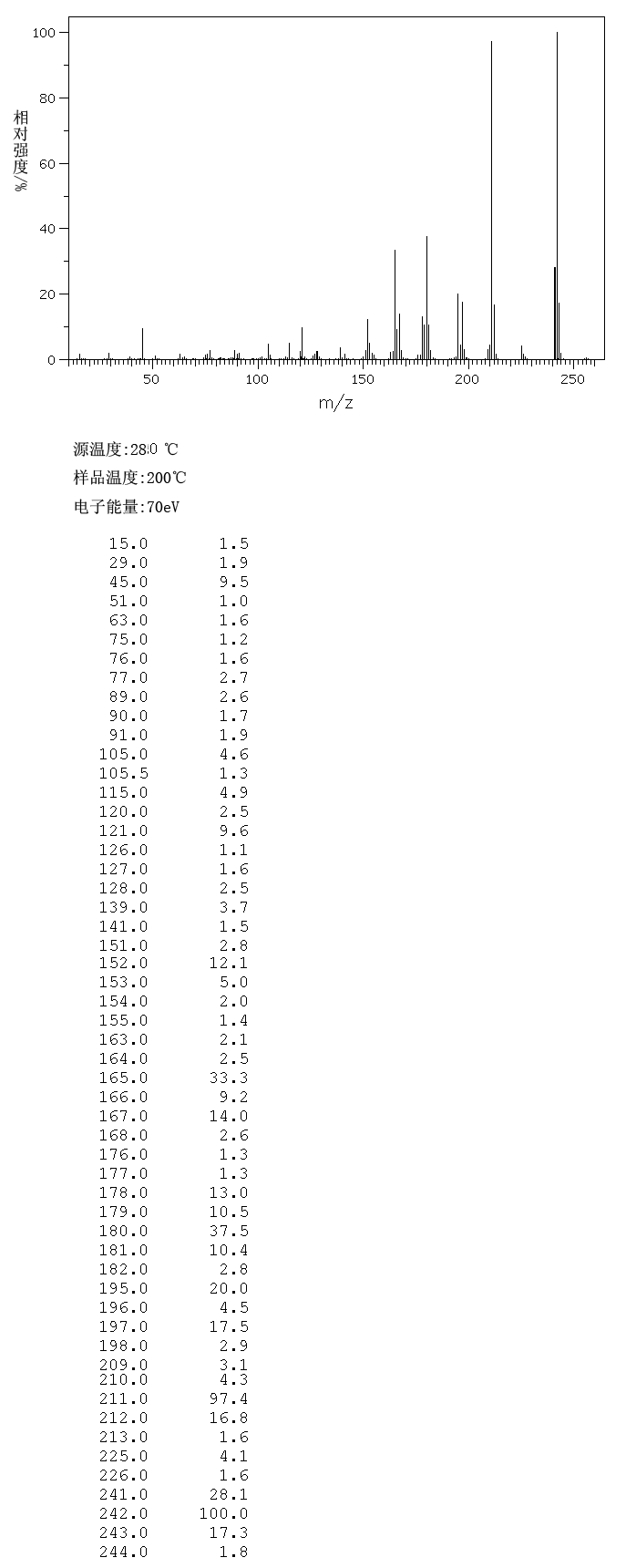 圖譜