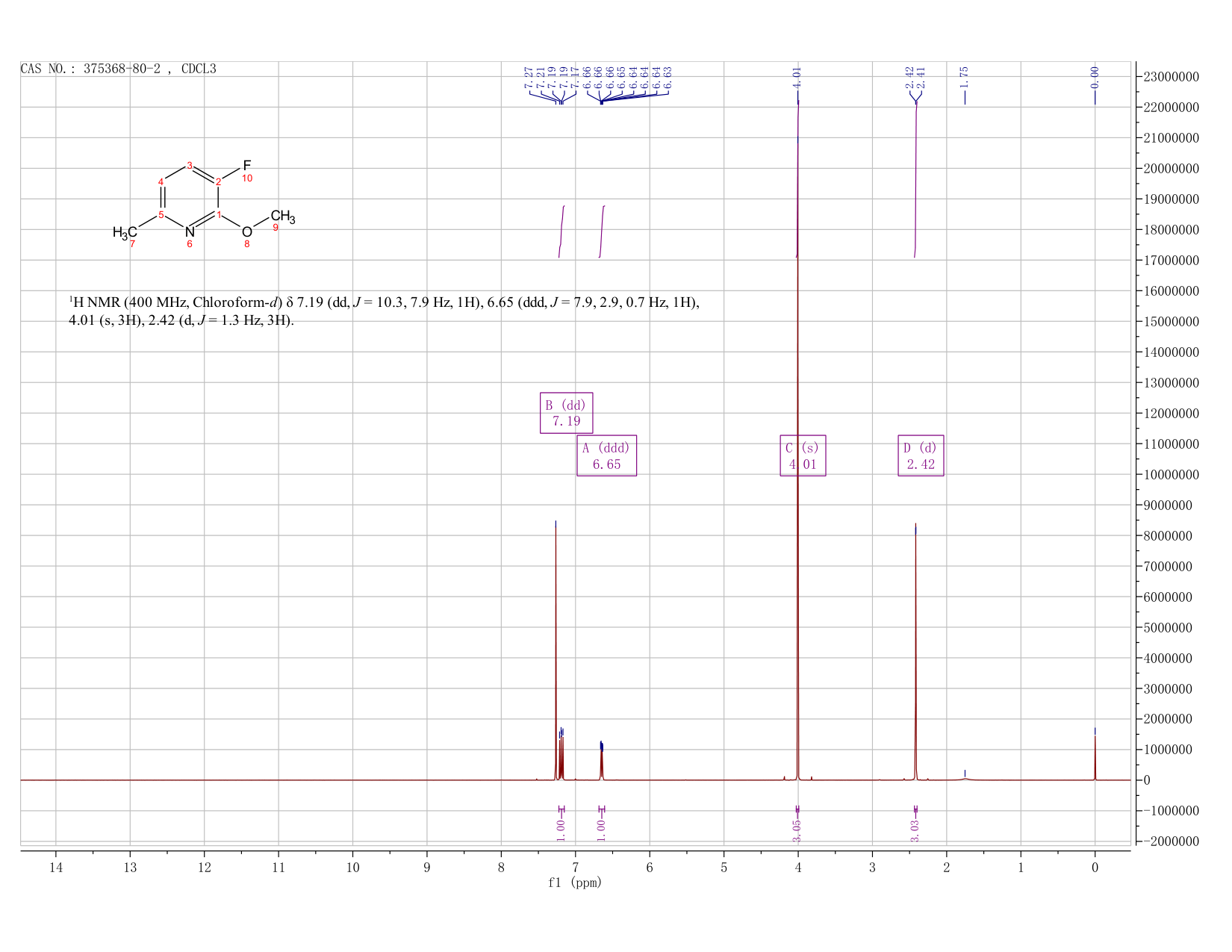 3-Fluoro-2-methoxy-6-picoline(375368-80-2) <sup>1</sup>H NMR
