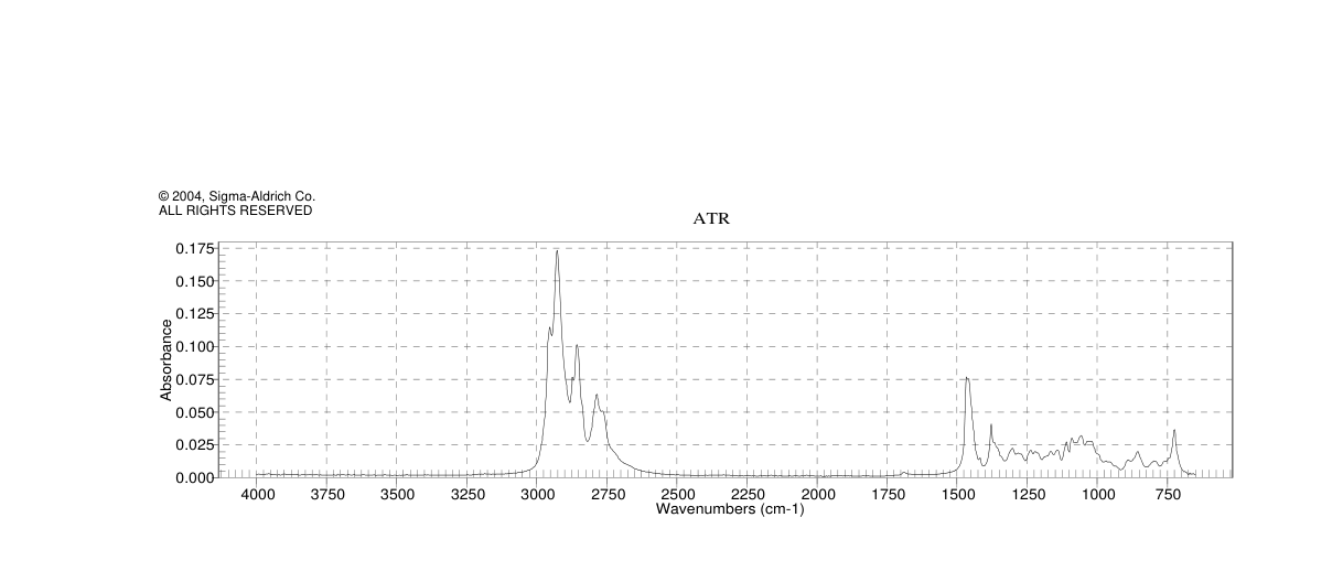 N-METHYLDIHEXYLAMINE(37615-53-5)IR