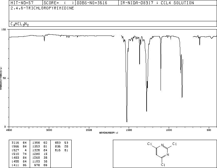 2,4,6-Trichloropyrimidine(3764-01-0) IR1