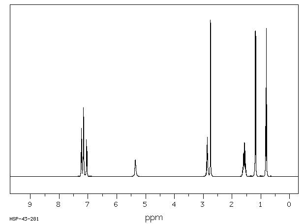 Fenobucarb(3766-81-2) <sup>13</sup>C NMR