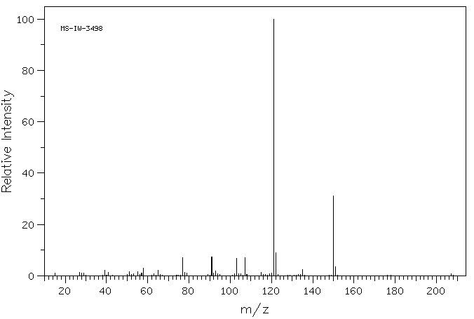 Fenobucarb(3766-81-2) <sup>13</sup>C NMR