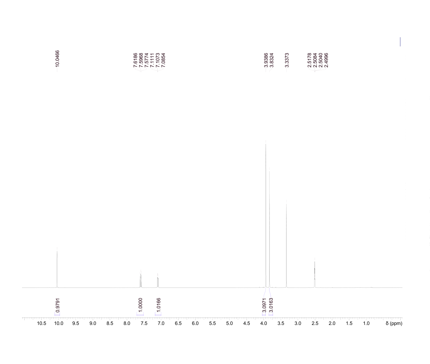 2-Fluoro-3,4-dimethoxy-benzaldehyde(37686-68-3) <sup>1</sup>H NMR