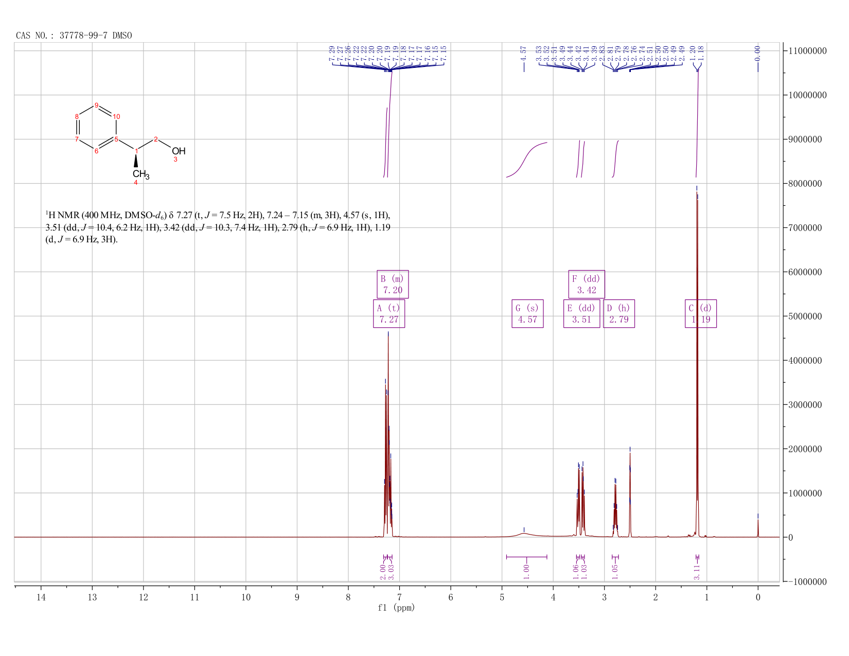 (S)-(-)-2-PHENYL-1-PROPANOL(37778-99-7) <sup>1</sup>H NMR