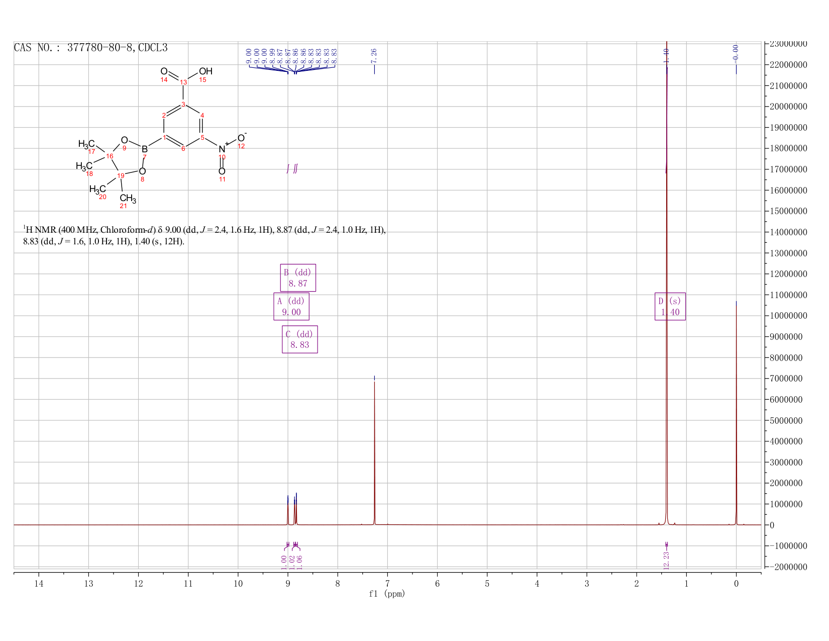 (3-CARBOXY-5-NITROPHENYL)BORONIC ACID, PINACOL ESTER(377780-80-8) <sup>1</sup>H NMR
