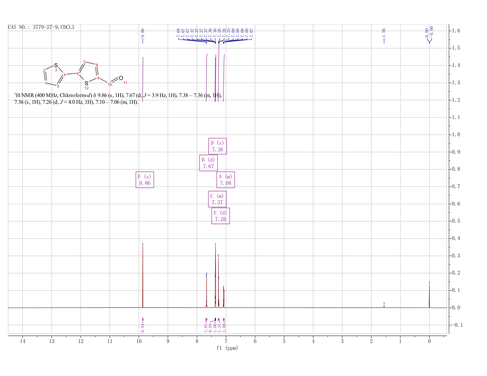 2,2'-BITHIOPHENE-5-CARBOXALDEHYDE(3779-27-9)IR
