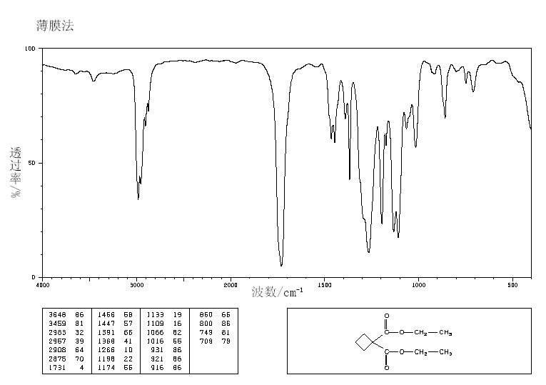 Diethyl 1,1-cyclobutanedicarboxylate (3779-29-1) IR1