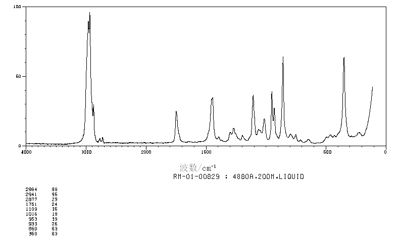 Diethyl 1,1-cyclobutanedicarboxylate (3779-29-1) IR1