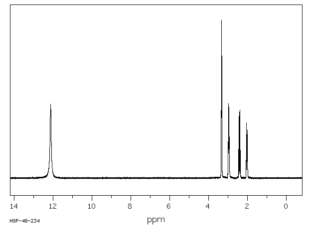 1,2,3,4-CYCLOPENTANETETRACARBOXYLIC ACID(3786-91-2) <sup>1</sup>H NMR