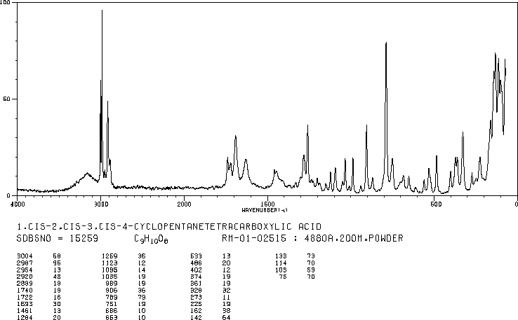 1,2,3,4-CYCLOPENTANETETRACARBOXYLIC ACID(3786-91-2) <sup>1</sup>H NMR