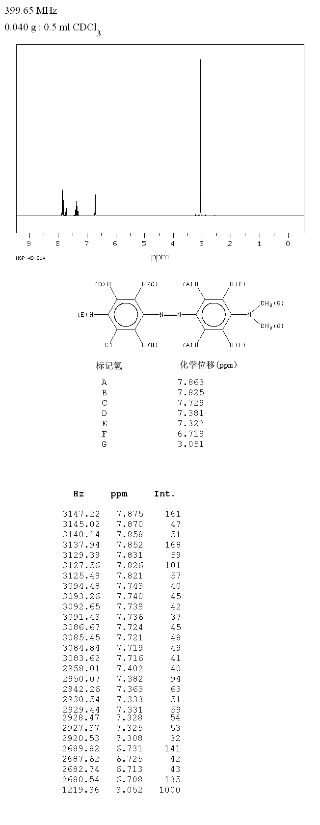 圖譜