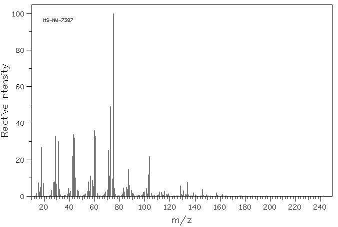 D-GLUCURONAMIDE(3789-97-7) <sup>1</sup>H NMR