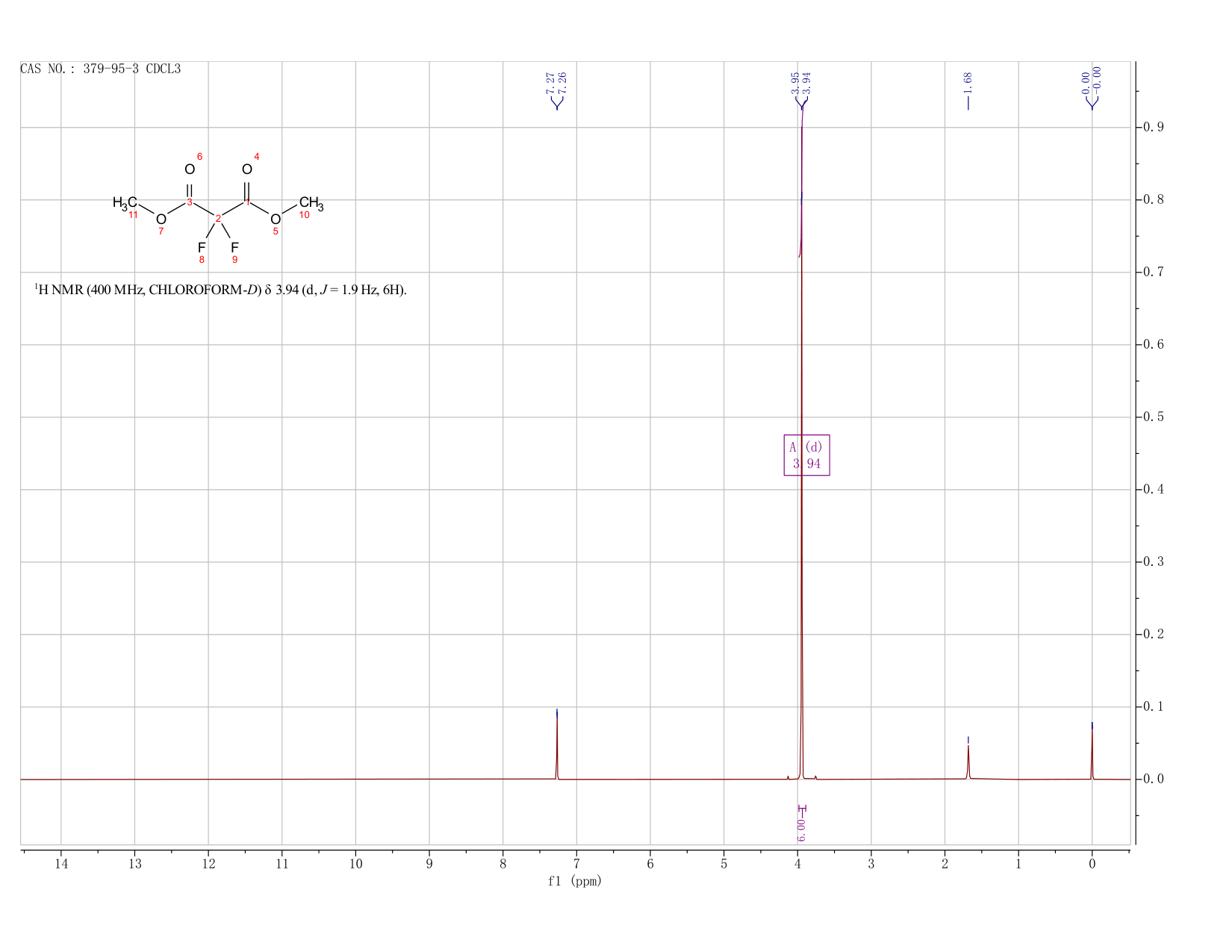 Dimethyl difluoromalonate(379-95-3)FT-IR